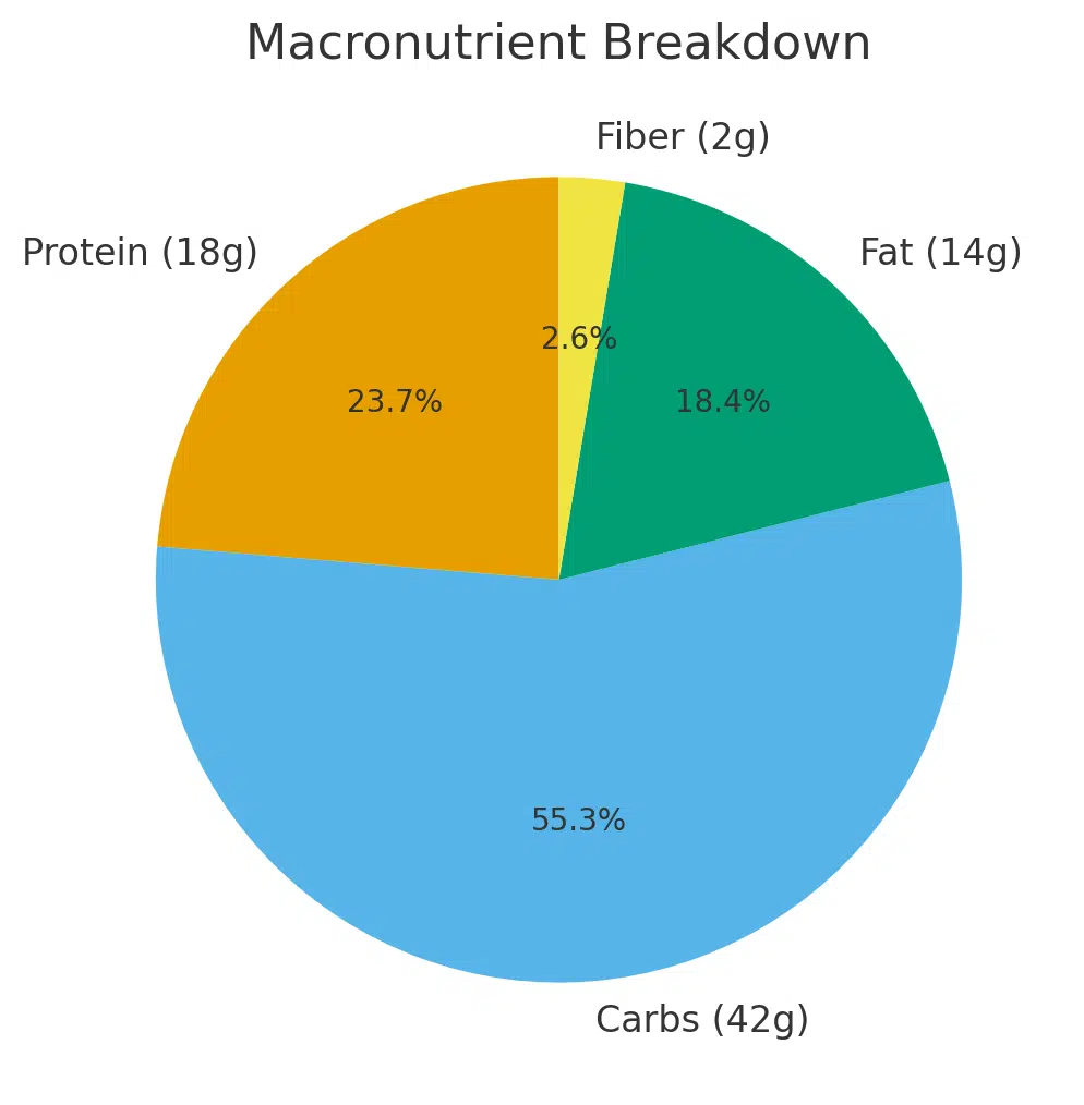 nutritional info crab risotto