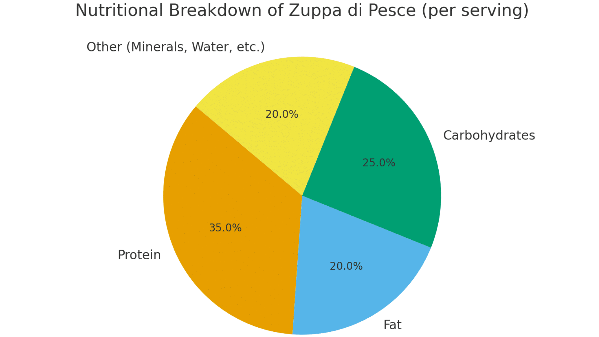 nutritional benefits at a glance