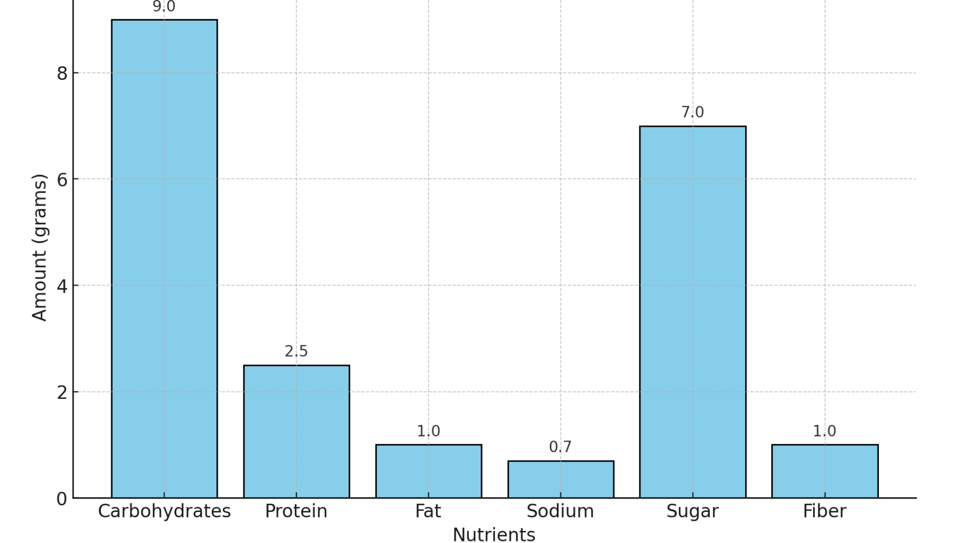 nutritional value of miso glaze