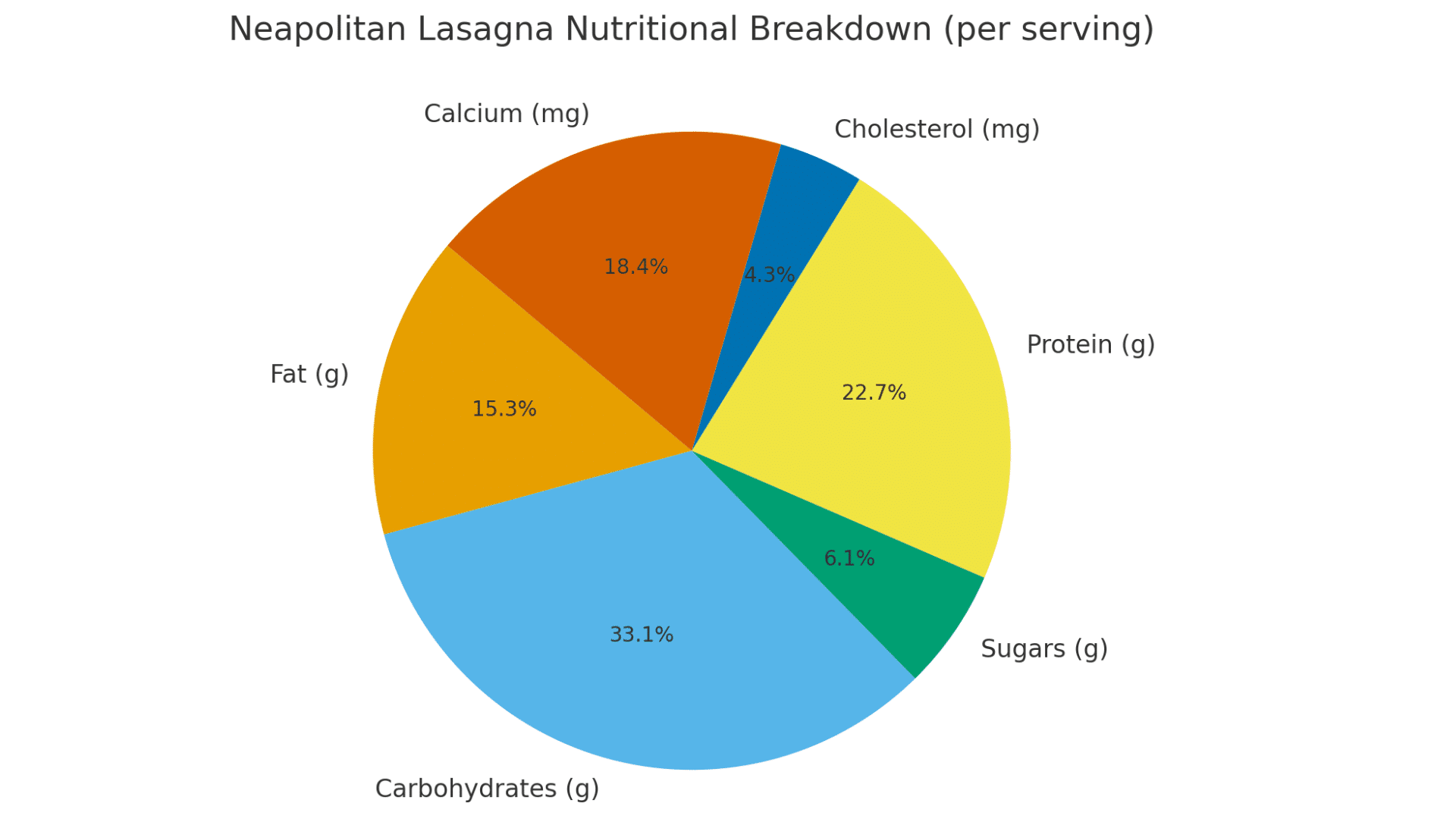 nutritional value of neapolitan lasagna