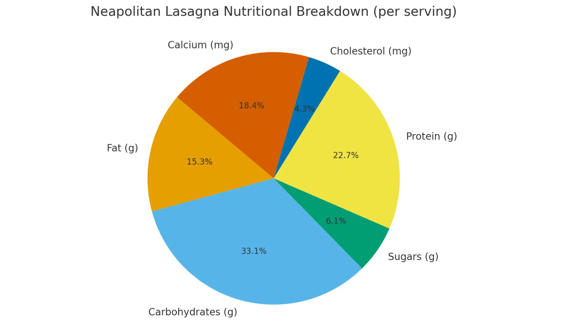 nutritional value of neapolitan lasagna