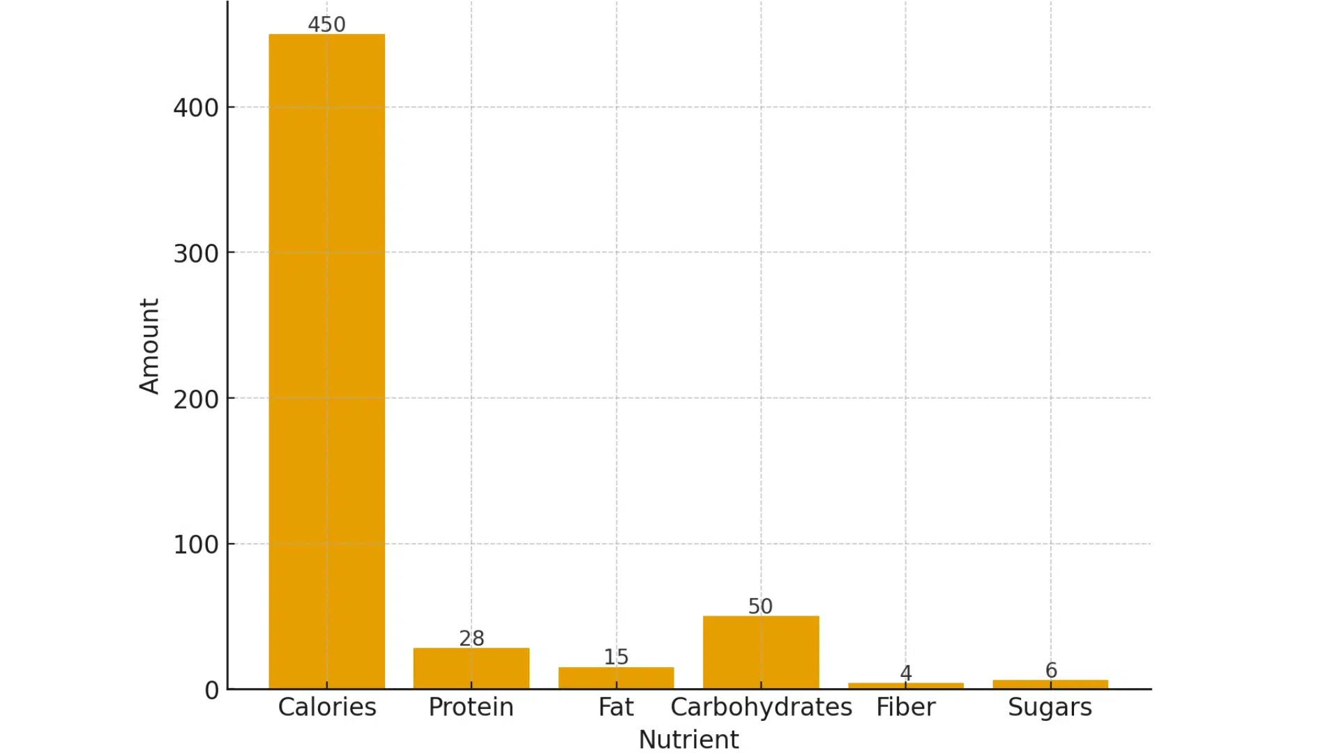 nutritional value of pasta con le sarde
