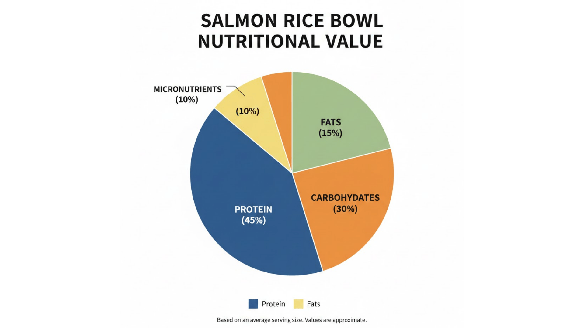 salmon-rice-bowl-nutritional-information